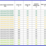 Нейлоновый хомут-стяжка7,6х400 белый(100шт)