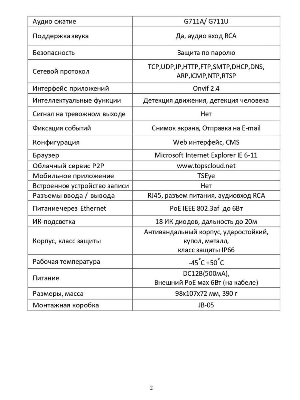 Видеокамера EL IDm2.1(2.8)AP_V.6