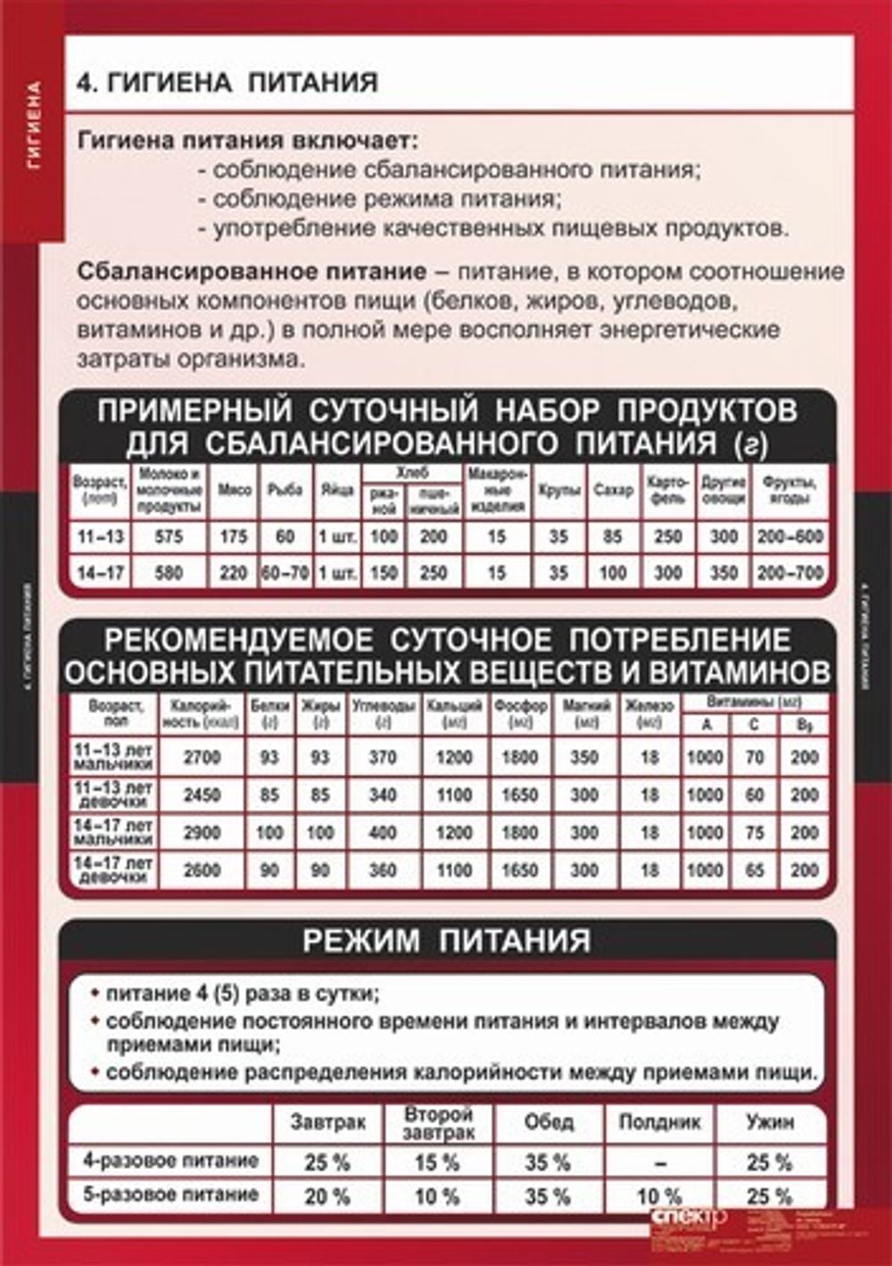 Гигиена (8 таблиц, 68х98 см)