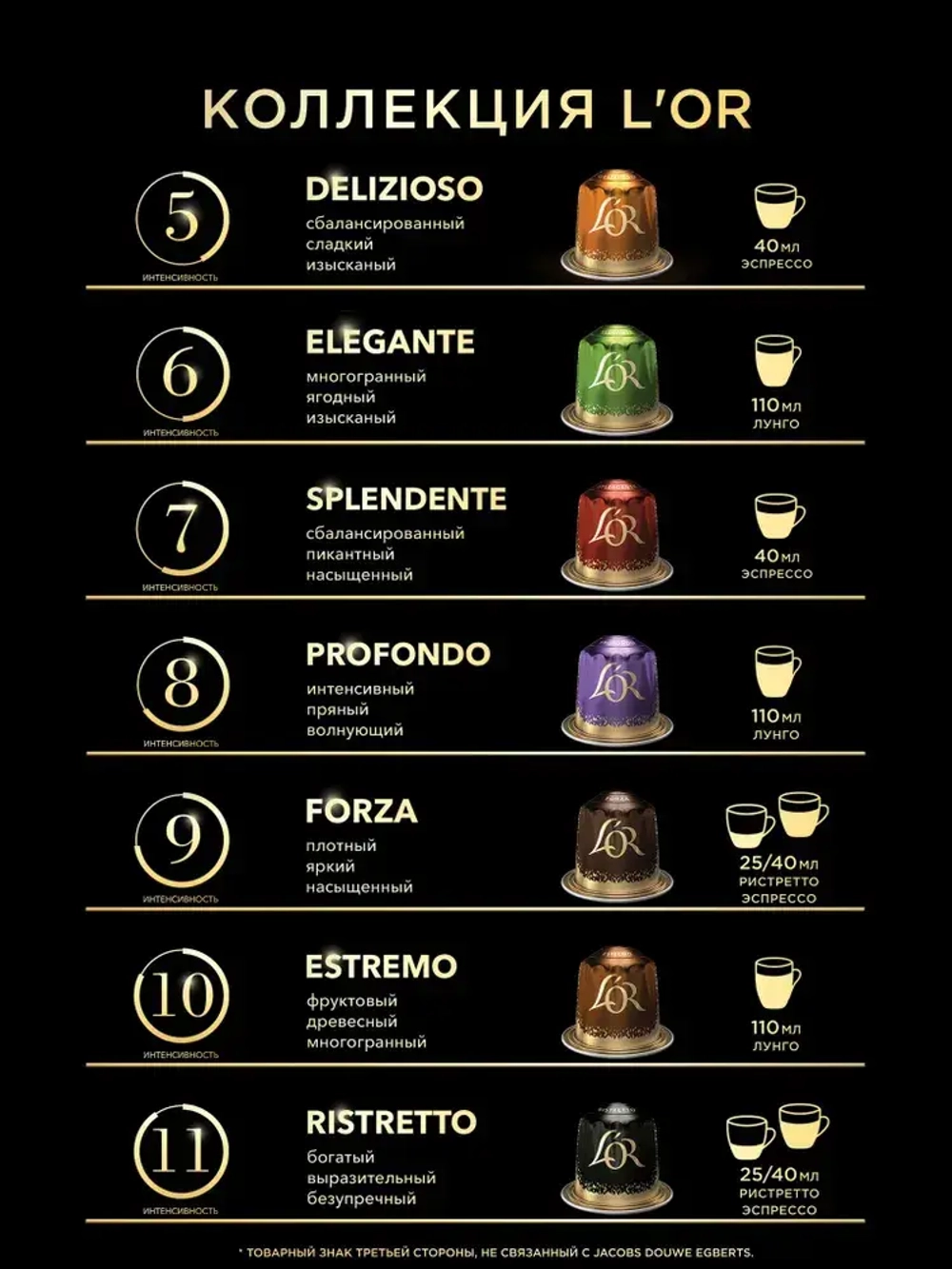 Кофе в капсулах L'OR Espresso Splendente, для кофемашины Nespresso, арабика, 10 шт