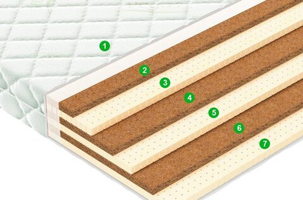 Матрас Vegas Craft (ULTRA)