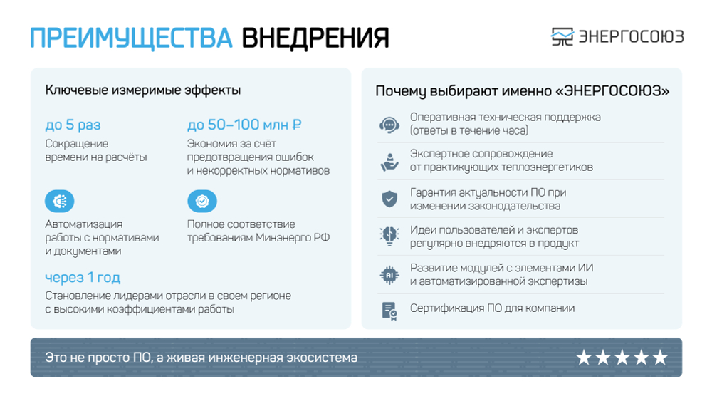 Обновление или продление IT ПО "Норматив-теплосеть", неискл право использ руб/год, цена от