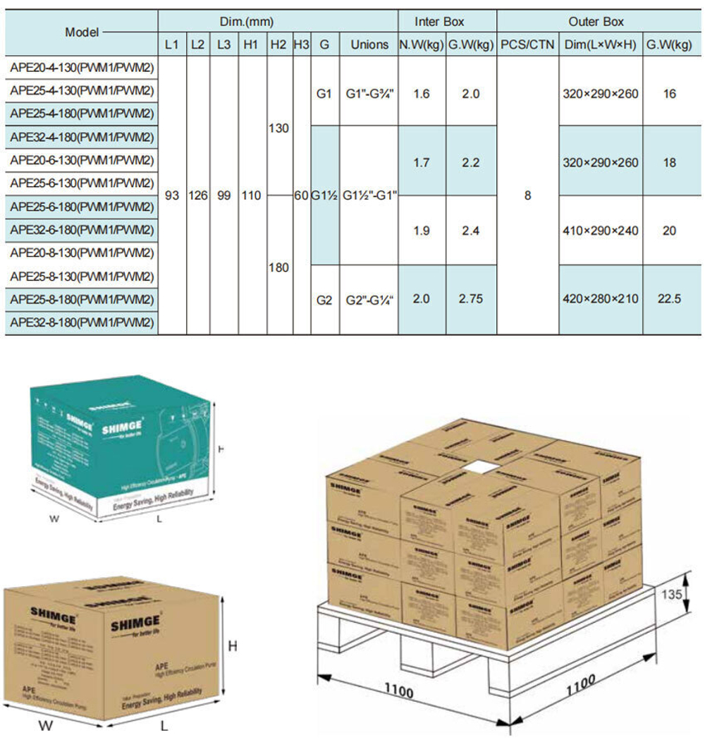Циркуляционный насос серии APE, Shimge