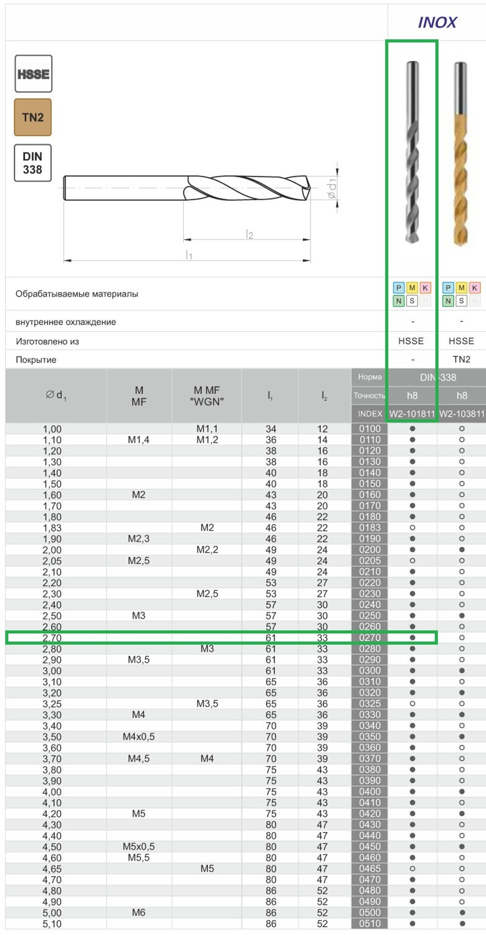 Сверло DIN-338 2,70 HSSCo5 INOX w2-101811-0270