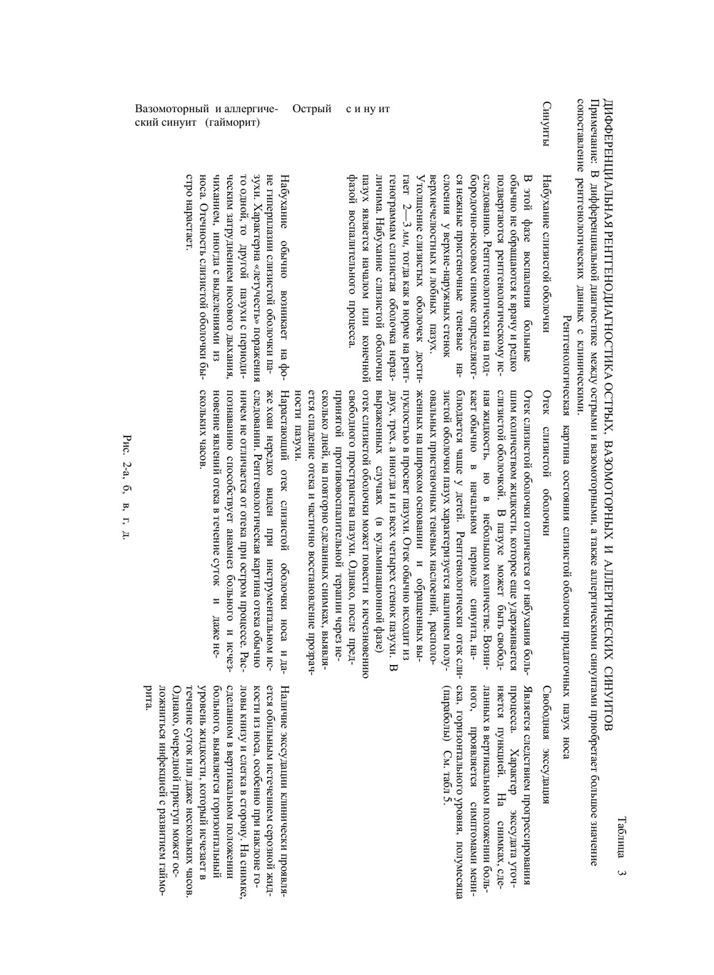 Дифференциальная рентгенодиагностика поражений придаточных пазух носа, опухолей черепа и мозга, черепных повреждений, интра- и экстракраниальных инородных тел. (рекомендации для практических врачей) | М.Х. Файзуллин