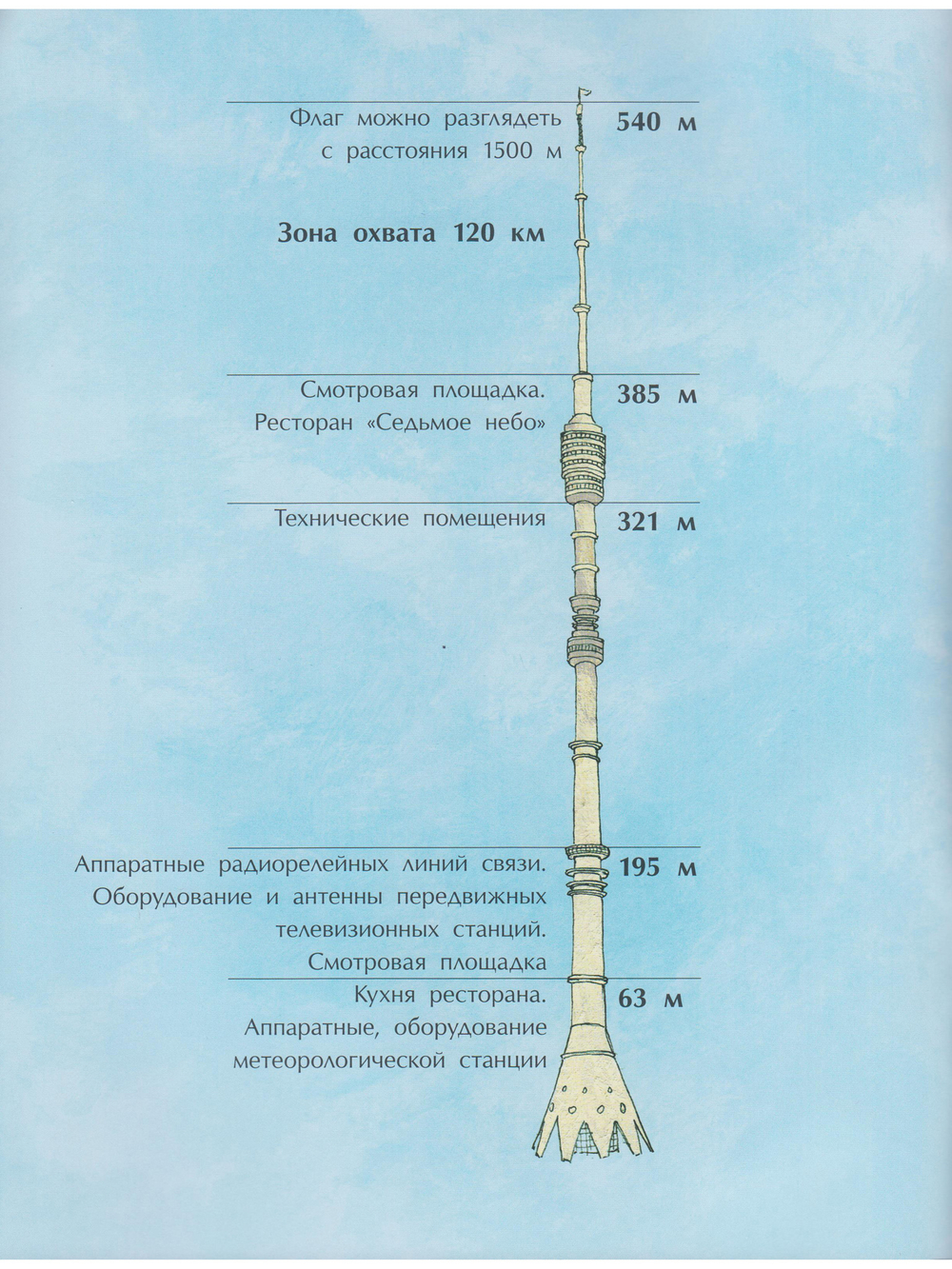 Останкинская телебашня
