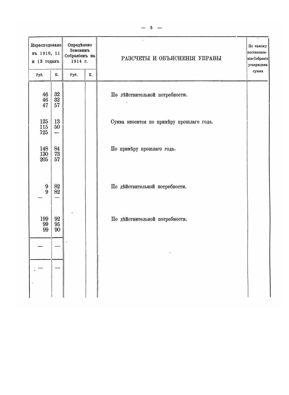 Смета расходов Казанского губернского земства. 1868-1916 | Нет автора