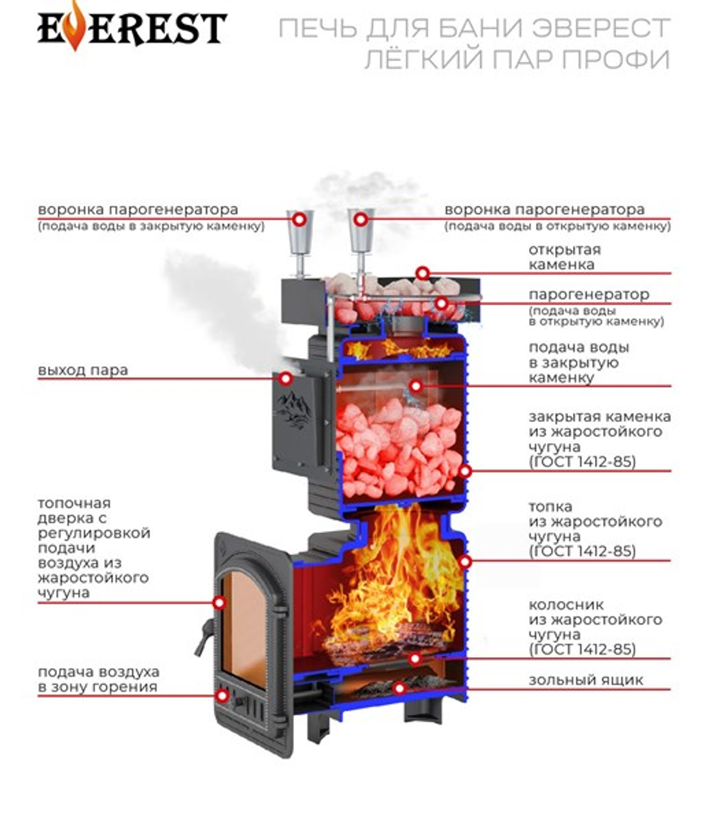Печь для бани Эверест "Легкий пар Профи" под обкладку Б/В (чугунная закрытая каменка)