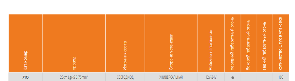 Фонарь габаритный WAS W97.1 710 Белый