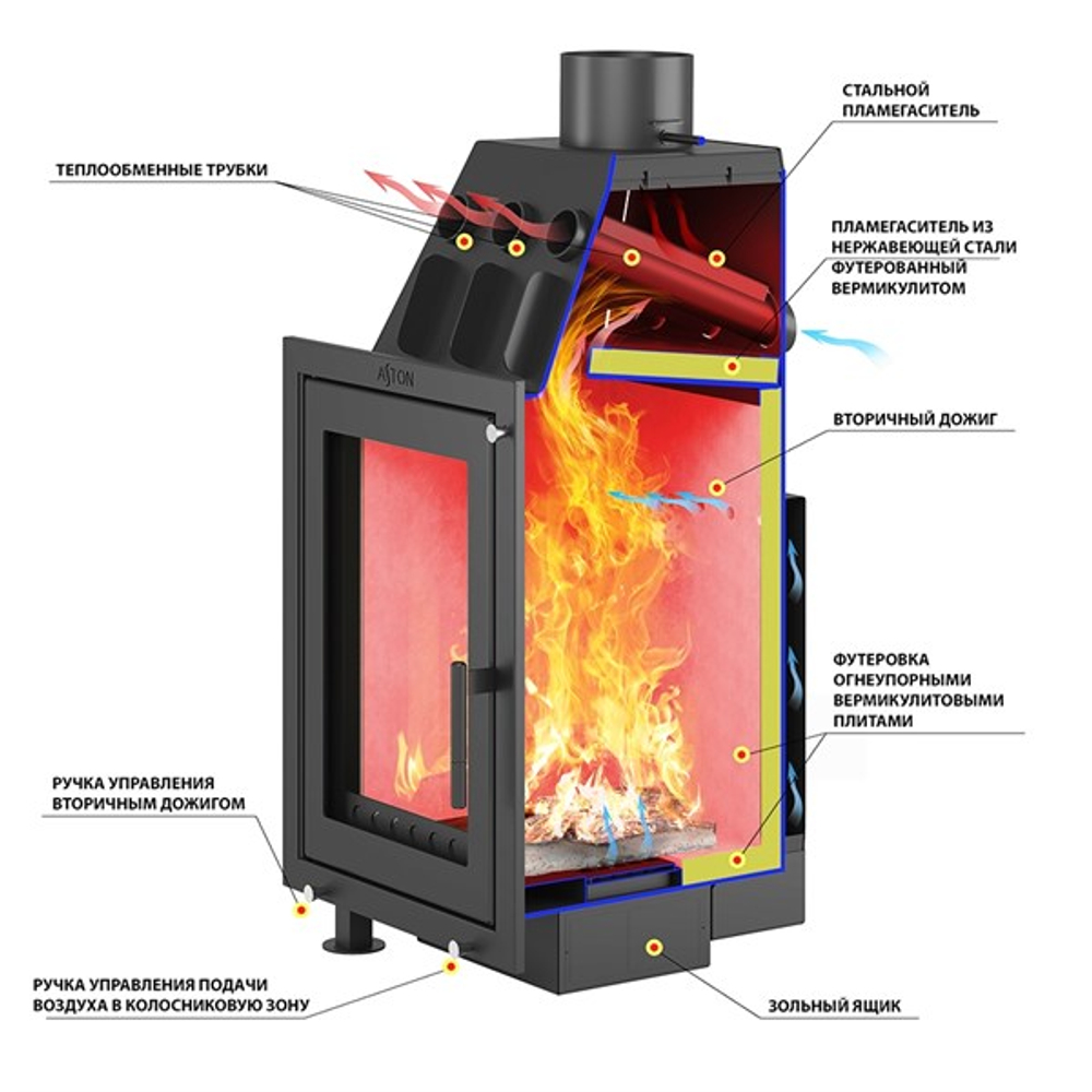 Камин ASTON Вертикаль «RANTALA» Н-1340 Талькохлорит / Пироксенит