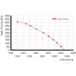 Мотор-колесо MES RO450B-4D-AC0 для крышного вентилятора