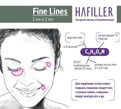 HaFiller Fine Lines | 24 мг/мл | Филлер легкий