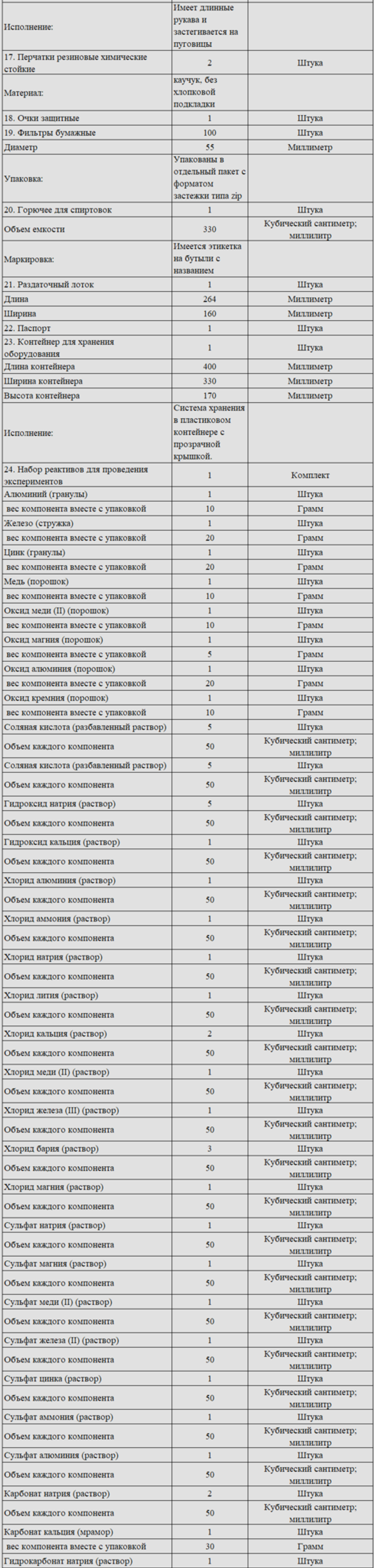 Комплект оборудования для кабинета химии для учителя (PolusLab)