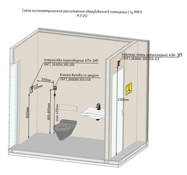 Расположение устройств вызова персонала и обратной связи в санузлах для МГН