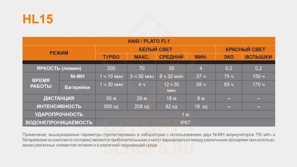 Фонарь налобный Fenix HL15