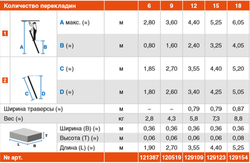 SIBILO Лестница приставная,18 ступенек,раб.высота 6,35 м (129154)