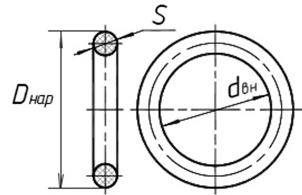 Вычислим внешний диаметр кольца o-ring, зная внутренний диаметр и сечение уплотнения
