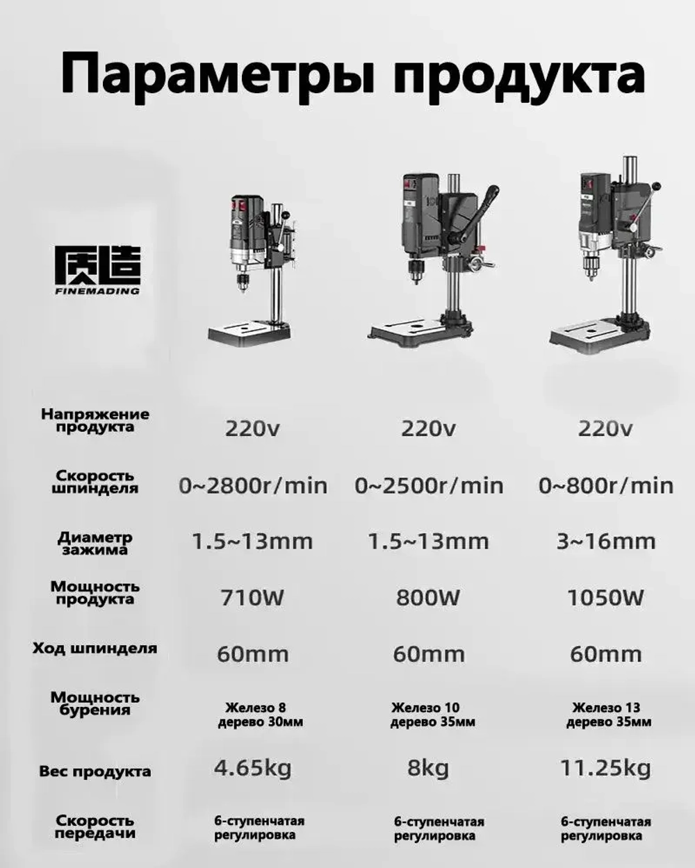 Новый небольшой бытовой сверлильно-фрезерный станок, 710 Вт/60 мм/0-2800 об/мин, черный, 6 скоростей регулировки