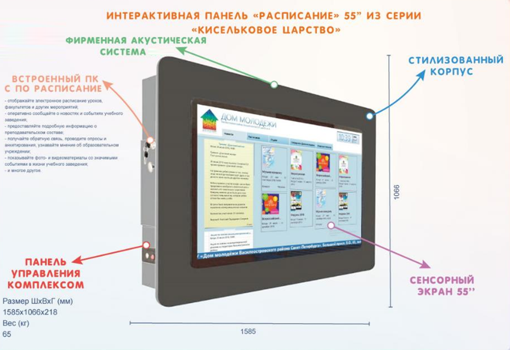 Интерактивная панель Расписание из серии Кисельковое царство