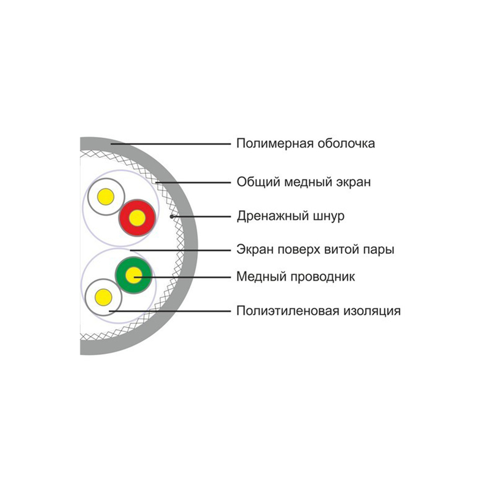 Кабель сетевой SHIP D175A-P Cat.6A S-FTP 30В PVC