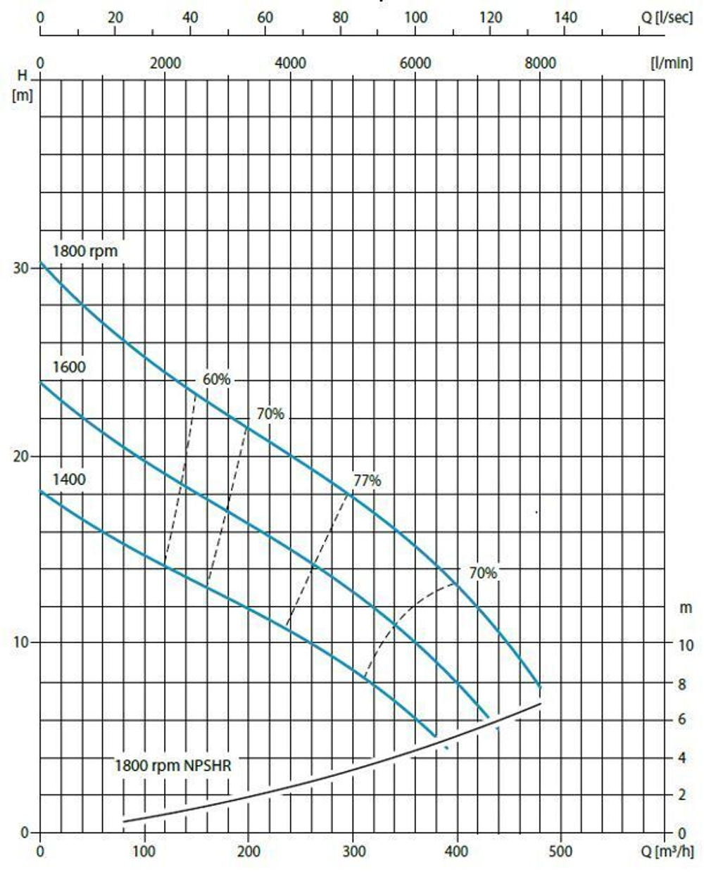 Дизельная мотопомпа Atlas Copco R150DP FKL10 G11 V04 ШАСС