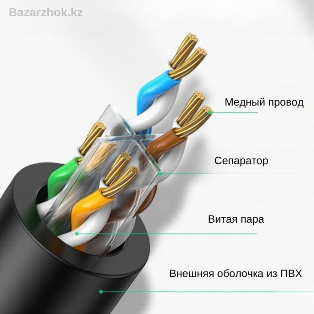 Патч корд Ugreen 20159 U/UTP Cat. 6, 1м