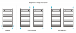 Сунержа Аркус 1000х500