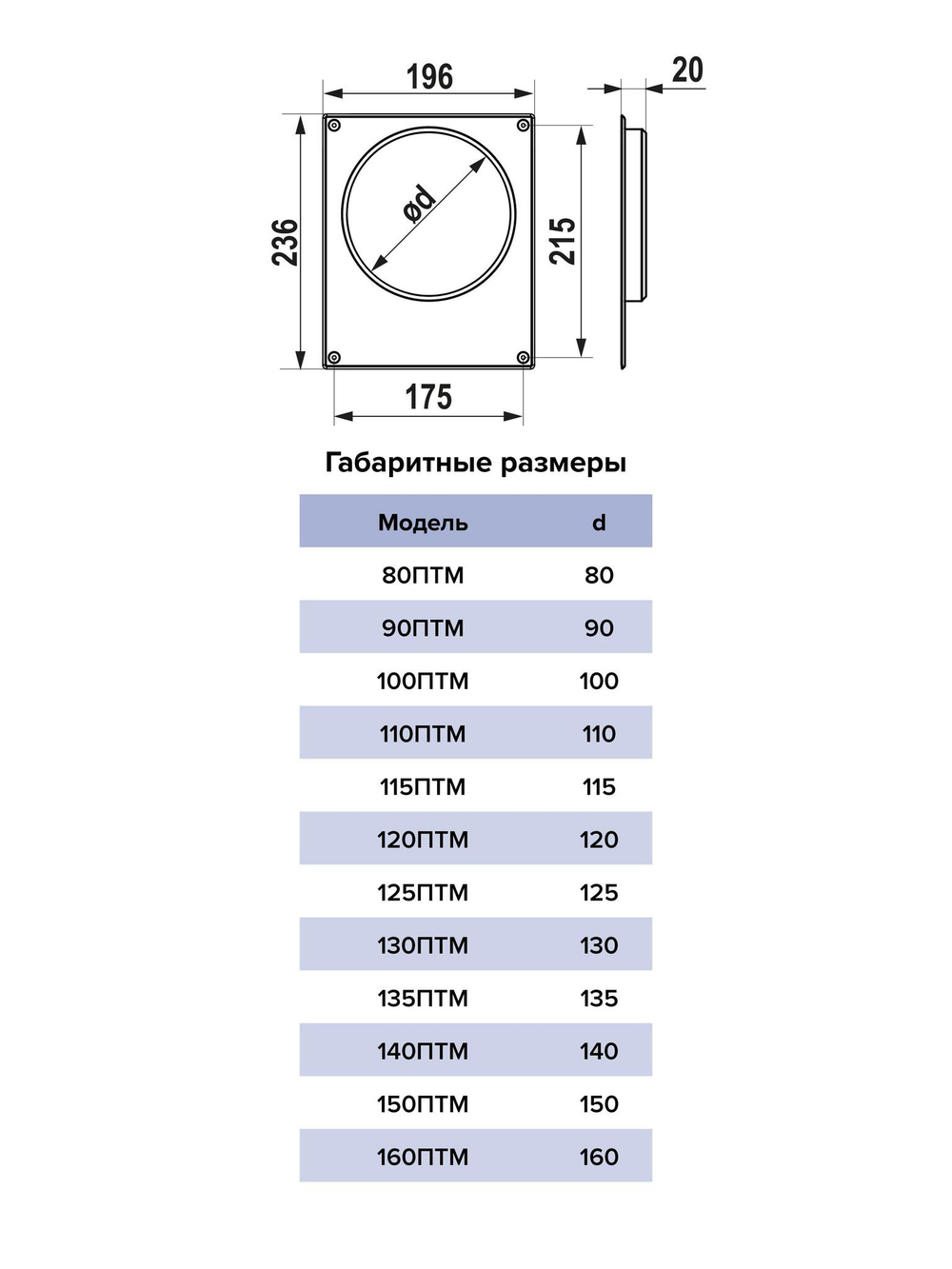 Площадка торцевая ПТМ фланец D140 196х236 окраш.сталь ERA