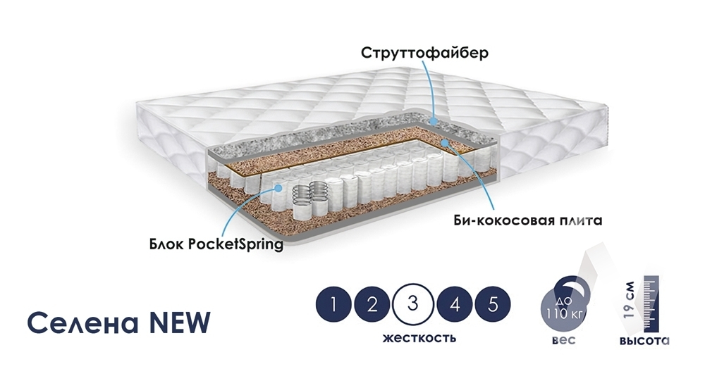 Матрас Селена NEW (1200х1950)