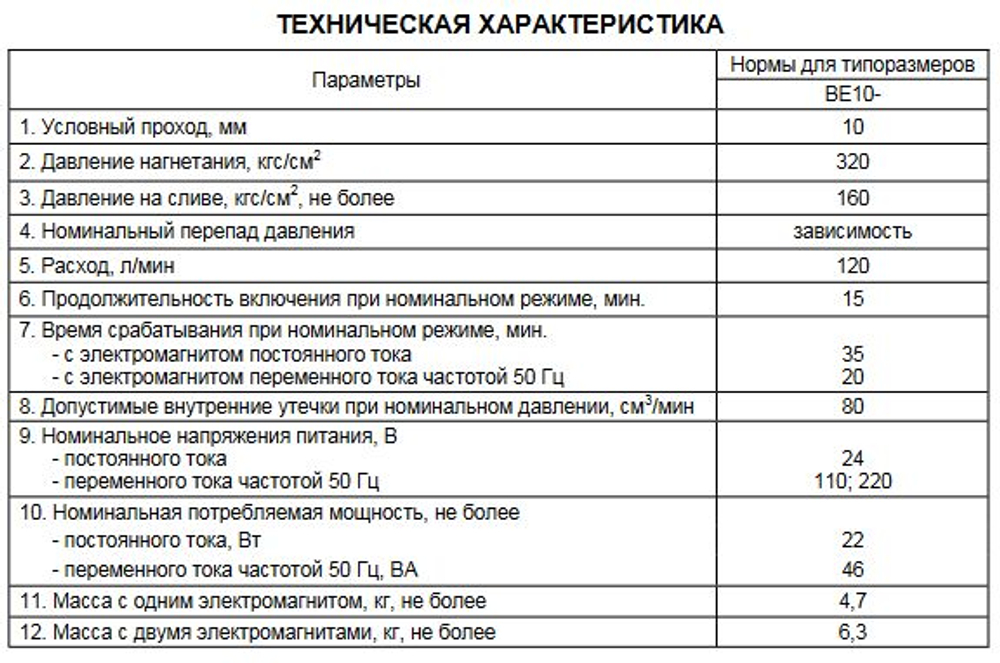 Гидрораспределитель ВЕ10.64 В220 УХЛ4