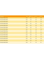 Полиэстровая леска рыболовная Tarantula 0,12 мм 1 шт