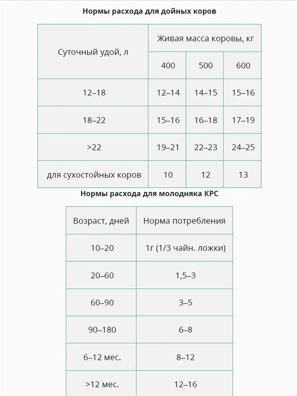 Здравур Му-Му для коров и телят 600гр *2шт