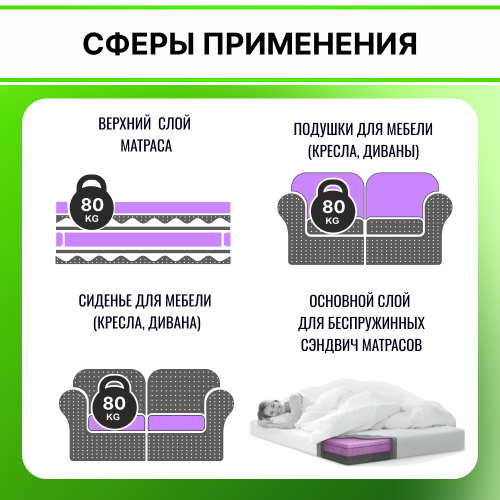 Поролон EL 2842 толщиной 10 см, жесткость 4.2 кПа, плотность 28кг/м3