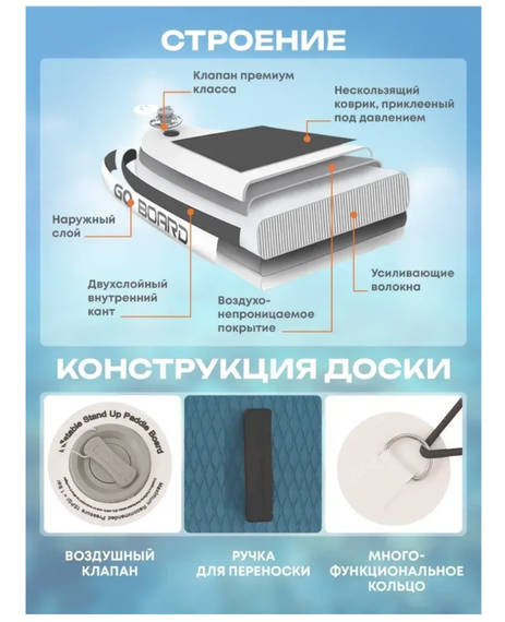 Сапборд GQ SW 335 см