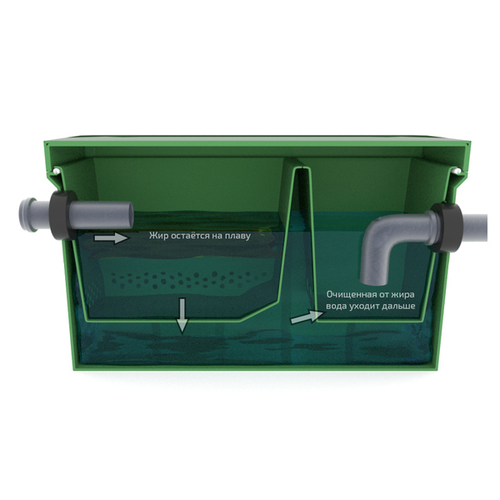 Жироуловитель Ирпласт Профи 0,5-25 (2камеры)(470x360x350см;7кг;) - арт.560473