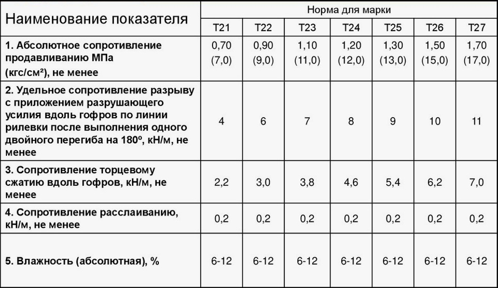 Коробки из гофрокартона c высечными элементами