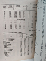 Производство бройлеров