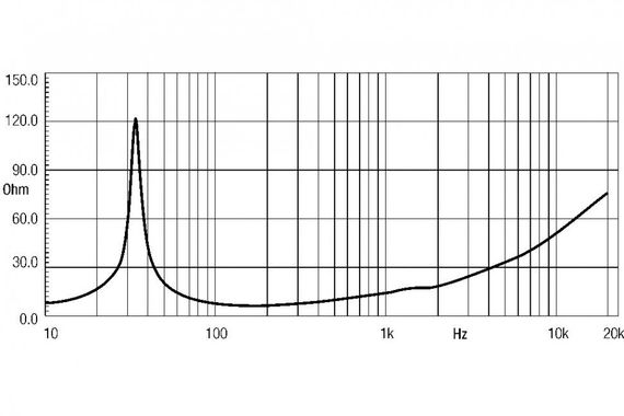 EighteenSound 18LW1400/8 низкочастотный динамик, диаметр 18 дюймов, 1000Вт