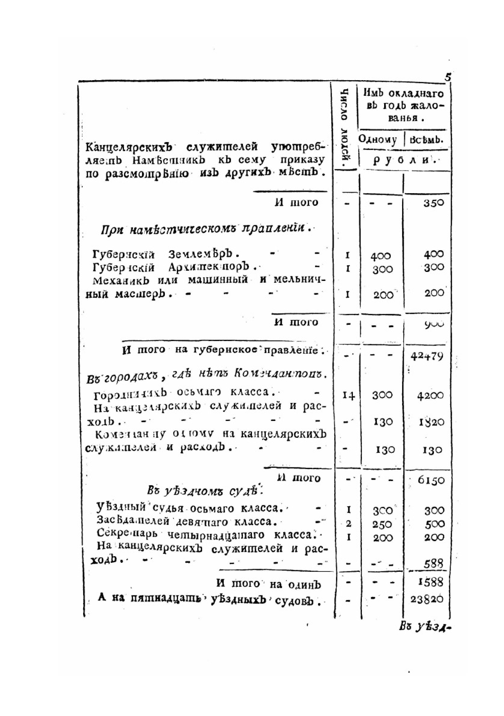 Стат Тамбовской губернии | Нет автора