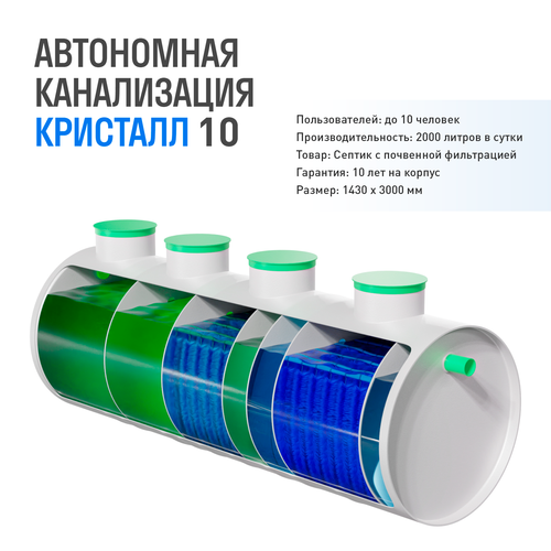 Автономная канализация - Септик - Кристалл 10 - 2000 литров в сутки - до 10 человек / Сепбас