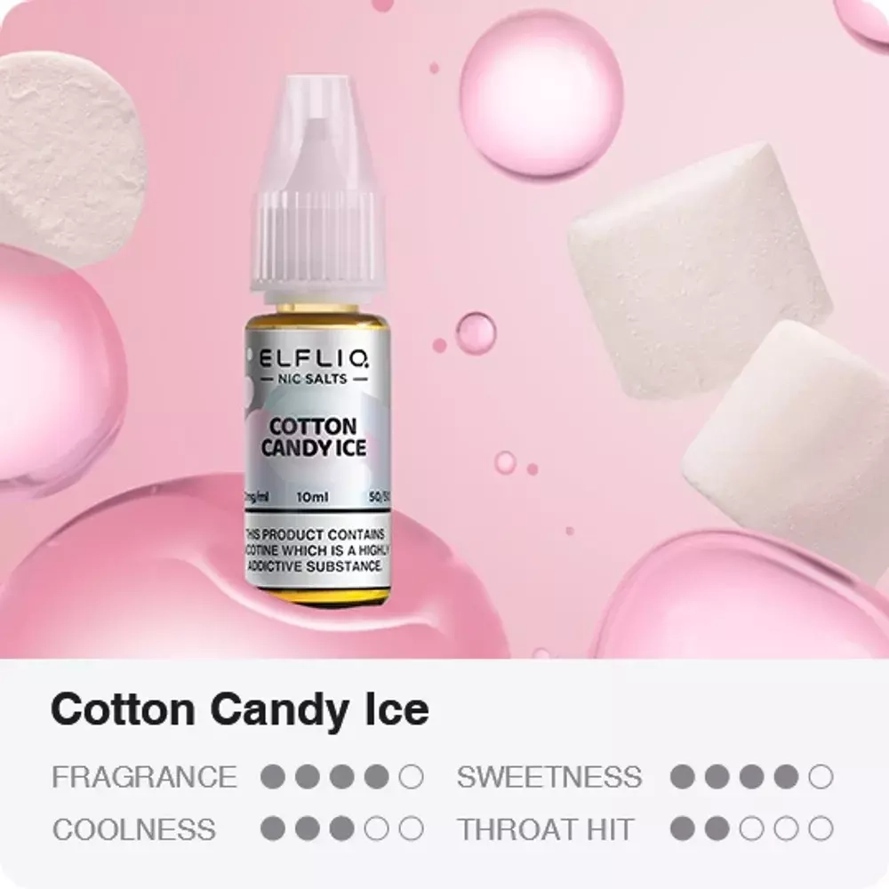 ELFLIQ - Cotton Candy Ice (30ml)