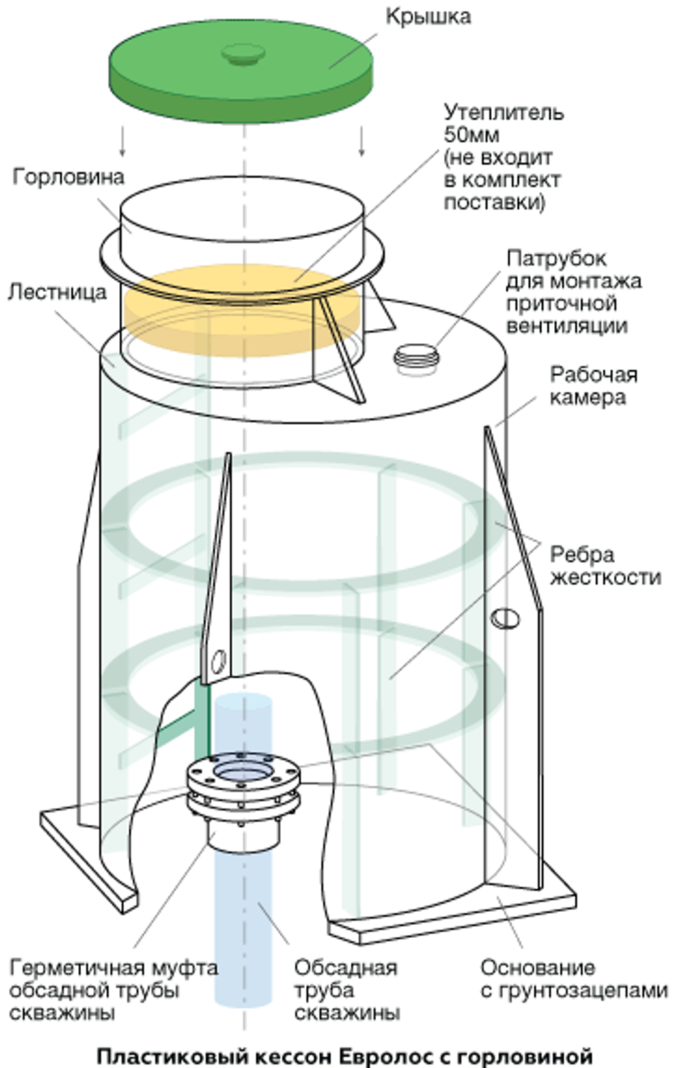 Усиленный кессон из полипропилена Евролос Кессон 2 (0.955x2)(955x955x2000см;89кг;) - арт.456147
