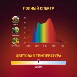 Светильник для растений, фитолампа светодиодная линейная ЭРА FITO-24W-Ra90-N полного спектра 24 Вт | Линейные фито светильники