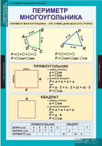Комплект таблиц "Геометрические фигуры и величины"; 9 таблиц