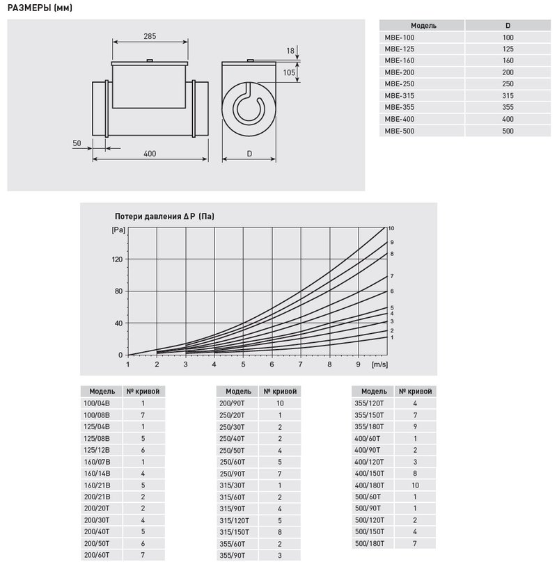 Электрический нагреватель МBE-500/90T
