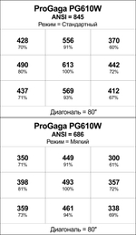 Проектор ProGaga PG610W