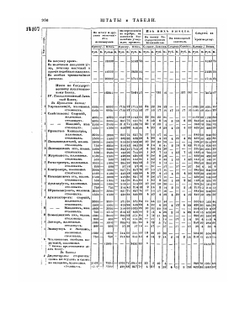 Полное собрание законов Российской Империи. Собрание Второе. Том XV. Отделение 3. 1840 г. | Нет автора
