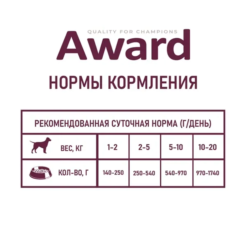 AWARD Консервы для взрослых собак, паштет из ягненка с яблоком, 200 г