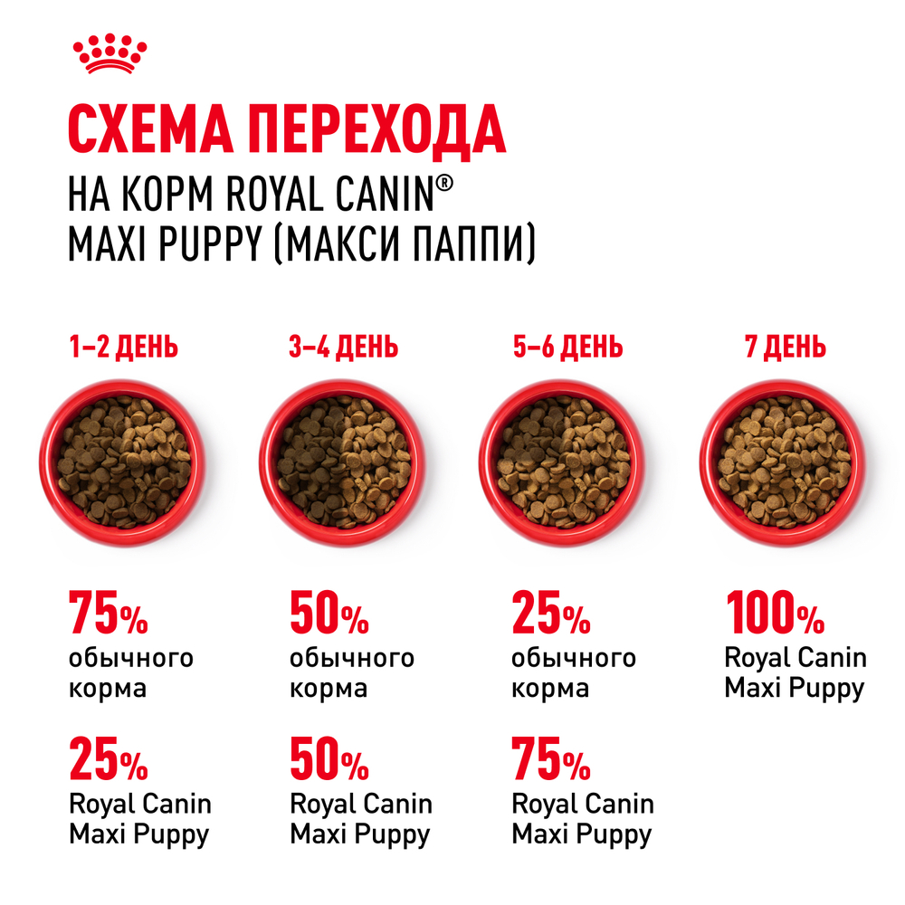Royal Canin Maxi Puppy Корм сухой для щенков крупных размеров в возрасте до 15 месяцев 3 кг