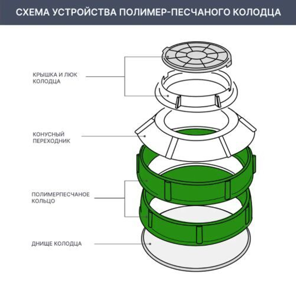Кольцо колодца ППК 750x200